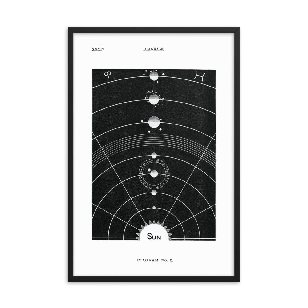 Sonnensystem, Diagramm Nr.5